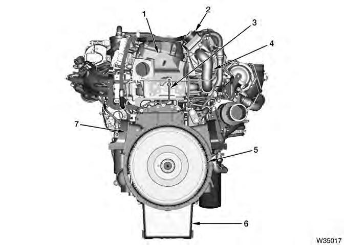 ENGINE SYSTEMS 15 Figure 7 Component location rear 1. Rear lifting eye 2.