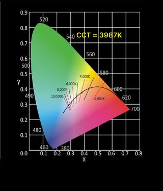 Wavelength Step : 1 nm. CIE1931 Chromaticity Diagram C. Photometry and Chromaticity CIE_x 0.3805 D u v -08 CIE_y 0.