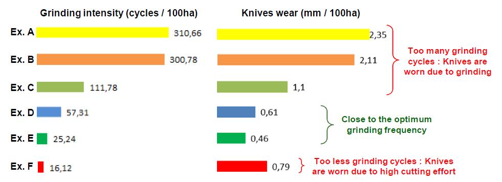 Optimal Knife Sharpening in Grass 100 ha = 247 Acres Optimal 25
