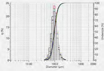 Alumina Via Orthogonal Techniques Laser Diffraction