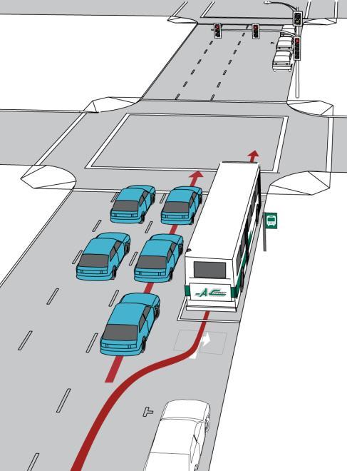 BRT Tool Box Actions Traffic Signals Queue Jump (without receiving