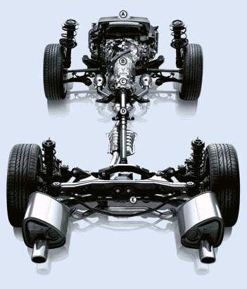 Components that Make up Symmetrical All-Wheel Drive TRUCK-BASED 4-WHEEL DRIVE Requires power to flow through several 90 turns A. The engine produces the power to turn the drive wheels.1 B.