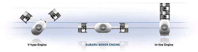 Find this interesting? Go to drive.subaru.com for more articles about Subaru technology.