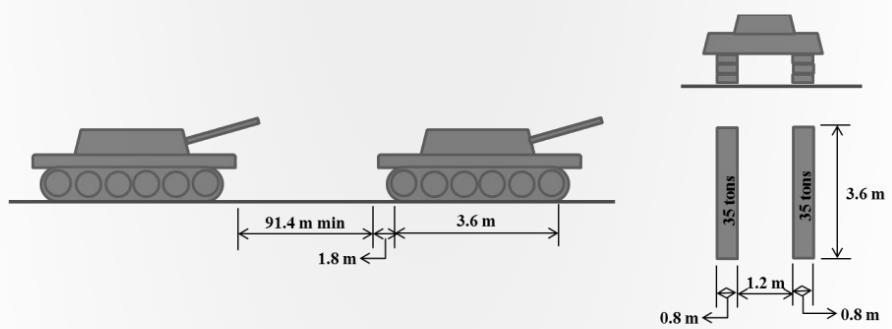 Figure 3: Military Loading (70 Ton tank) 2.1.3 Class AA Loading (70 ton Military Tank) Class AA loading is based on the original classification of the defence Authorities.
