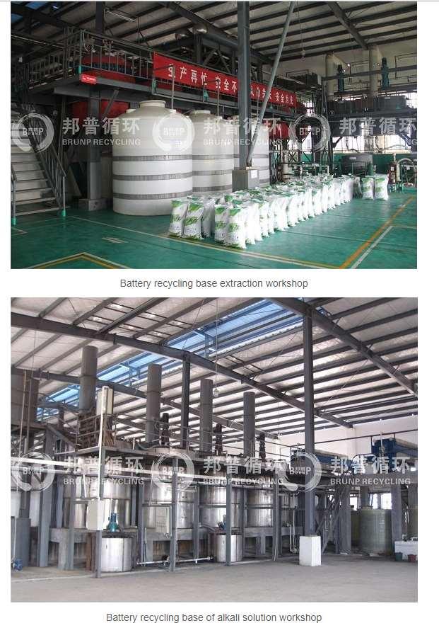 Brunp Recycling (China)