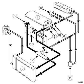 Engine cooling circuit: Operating diagram B84 or C84, and F4R, and 774 106628 (1) Engine (2) Cooling radiator (3) Expansion bottle (4) Heater radiator (5) Thermostat mounting (6) Fit 9