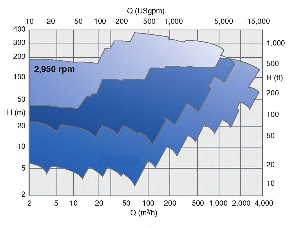 EUF/EUFS Performance - 50Hz S/N Pump model Diameter Duty Point Q (m3/h) Head (m) Power (kw) Efficiency (%) Driver Power (kw) 1 EUF50-13 139 55 23.1 5.4 64.2 7.5 2 EUF50-16 174 60 35.9 8.6 68.1 11.