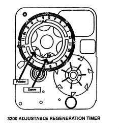 MODEL 3200 TIMER Timer Setting Procedure How To Set Days On Which Water Conditioner Is To Regenerate: Rotate the skipper wheel until the number 1 is at the red pointer.