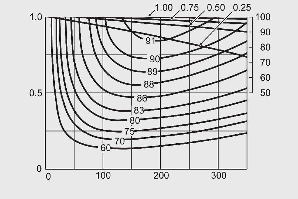 2.4.25 PPV102-112 zefficiency Ratio of displacement (q/qmax.