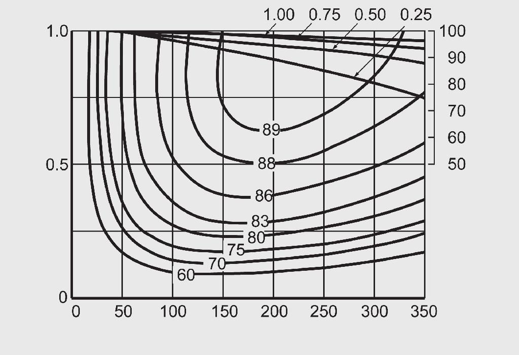 2.4.26 PPV102-180 / -360 zefficiency Ratio of displacement (q/qmax.