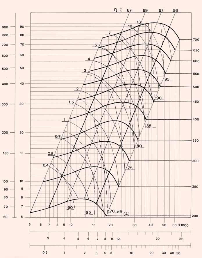 Page 9 DMTB and RMTB - MODEL 25/25 - PERFORMANCE CURVES Pa(N/m 2