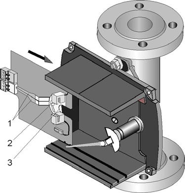 The eddy-current brake consists of two parts: Brake Clamping bolt The brake with the retaining ring can be clipped onto the pointer cylinder irrespective of the built-in components such as the ESK