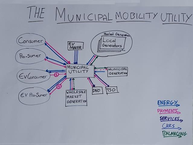 The Municipal