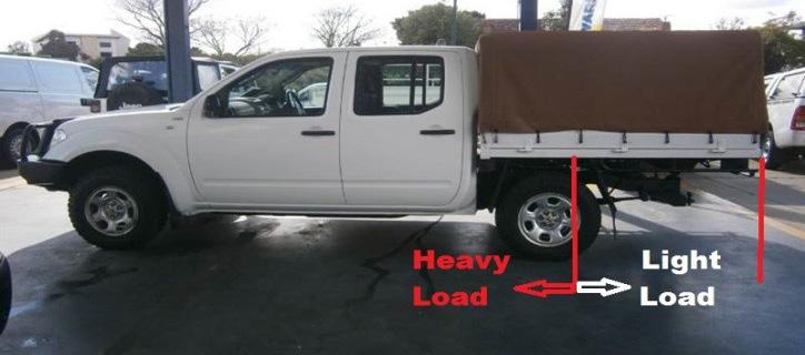 Load Carrying and Distribution: It s not just the Towed Mass that must be known but the weight placed onto the tow ball, C. A.T.M. = Aggregated Trailer Mass G.T.M. = Gross Trailer Mass G.C.V.M. = Gross Combination Vehicle Mas Incorrect length tray for the wheel base and load carrying capacity.
