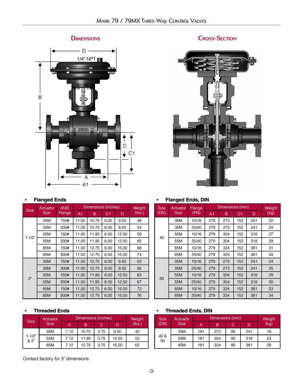 MARK 79 / 79MXTHREE-WAy CONTROL VALVES DIMENSIONS CROSS-SECTION.------A1 Flanged Ends Flanged Ends, DIN 35M 150# 11.00 10.75 6.00 9.50 48 35M 10/ 16 279 152 241 22 35 300 11.0 10.75.00 9.50 54 35 25/ 0 279 1 2 24 24 1-1/2' 55M 150# 11.