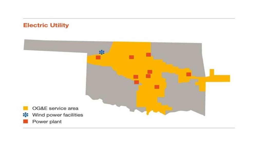 OG&E s s Smart Grid Program: System Statistics 765k retail customers in OK & AK and a number of wholesale customers Total production: 6.