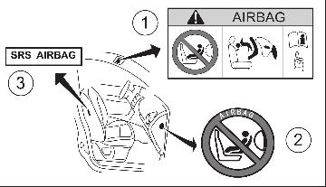 ifyou and your passengers are unrestrained, leaning forward,sitting sideways, or out of position in any way, you and your passengers are at greater risk of injuryordeath in an accident.