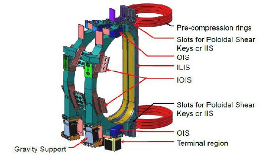 Page 5 / 26 Ver. 1.0 4 INTRODUCTION The Pre-compression Rings (PCRs) of ITER represent one of the largest and most highly stressed composite structures ever designed for long term operation at 4K.