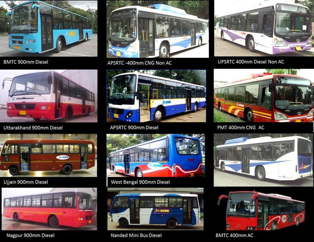 City Bus Scenario in India- Outcome of Government Initiatives Funding of buses under JNNURM