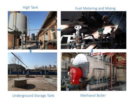 Methanol Industrial Boilers in China Industrial boilers are