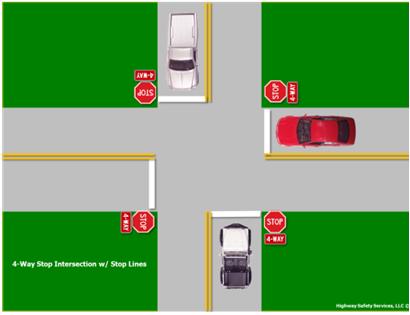 Learning Activity 6.2 Basic Maneuvers Demonstration Using Toy Cars Topic Basic Maneuvers Information New drivers must learn basic maneuvers before completing more complex maneuvers.