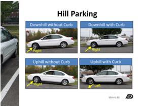 Slide 6.40 Slide 6.40: Hill Parking Discuss the basic concepts of hill parking procedures. Discuss and insert any state laws that may apply. Worksheet 6.