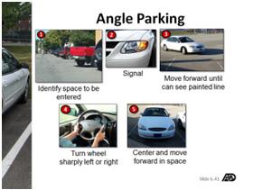 Parking Parking Materials and Resources Part 5 continued Slide 6.41 Slide 6.41: Angle Parking Discuss the basic concepts of angle parking. a. Explain how to enter an angle parking space.