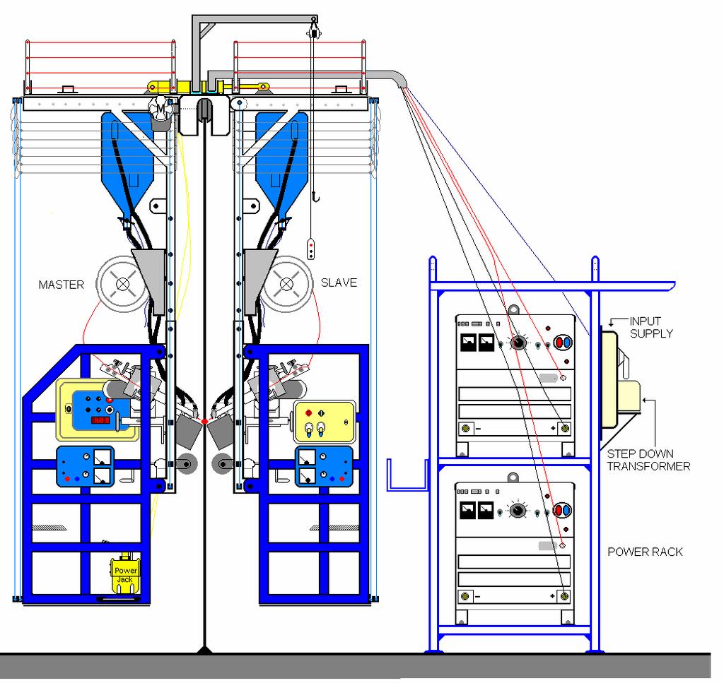AUTOMATIC GIRTH WELDER LAYOUT System consist of: A-Frame carriage assembly Platform & handrail All weather curtains Collapsible LNG rack Main Controller console Wire feed control system Weld