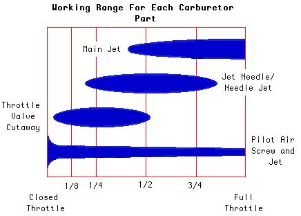 Carburetor Jetting Troubleshooting (www.iwt.com.au/mikunicarb.