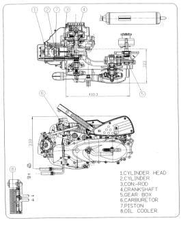 Engine inspection Engine layout