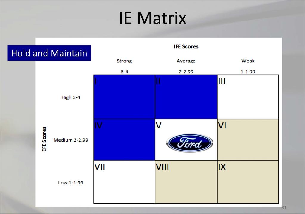 Three (3) Strategies for the Company The Internal-External (IE) Matrix Based on the Internal-External (IE)