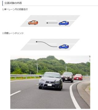 2.On-going goingtechnologydevelopments Advanced Driving Support Technology(Demo) 1 Public Road Testing in Aichi Pref.