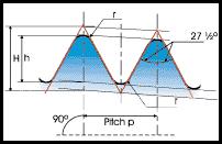 4 mm Pitch P Height of thread h Major (gauge diameter) d Pitch d2 Minor d1 Nominal Tolerance ±T1/2 Maximum Minimum Tolerance ±T2/2 For Nominal gauge length For maximum gauge length For minimum gauge