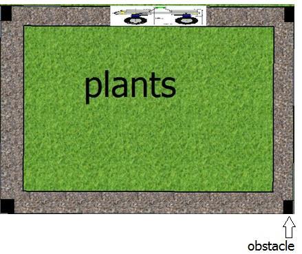 4.5 Robotic Vehicle Path Design Obstacles are placed at the four edges of the farmland to make the robot apply the concept of obstacle avoidance and turn with left priority hence completing the