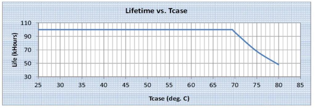 Tcase of Driver : Failure rate info based upon field called rate data: < 0.