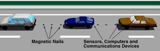 Background: AHS Implementation Dedicated AHS lanes