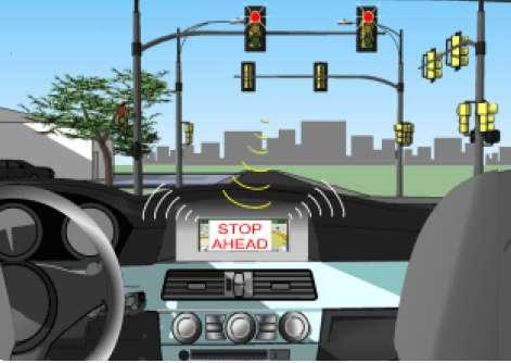 Field Test: Eco-Driving at Intersections* Inputs Here I am V2I safety mesage Signal Phase & Timing