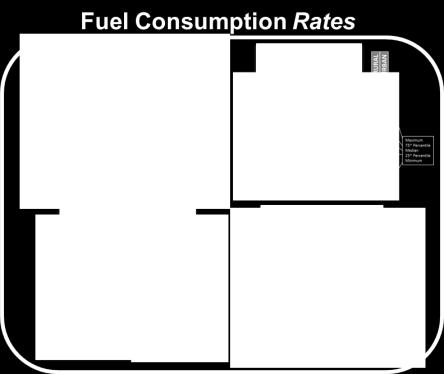 different CAV feature fuel economy