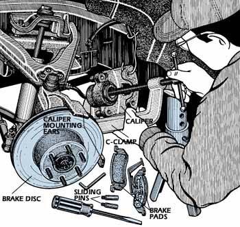 1 of 5 29/08/2006 2:22 PM SAVE THIS EMAIL THIS Close SERVICING FRONT BRAKE CALIPERS BY PAUL WEISSLER Illustrations by Russell J.