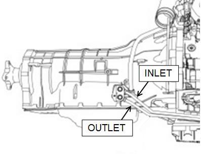 7 March 2018 1030606-DS Dual Transmission Cooler Instruction Manual (I-00214) 8 Line Position Reference (fig 1.1) 