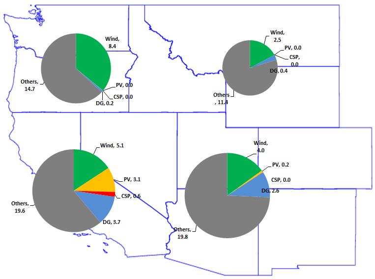 Western Wind and Solar Integration Study 3 (WWSIS3) in progress 2022 - outlook 10.3 GW of PV 21.