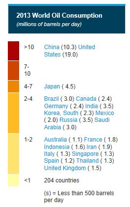 World Crude Oil Consumption (Demand) http://www.eia.