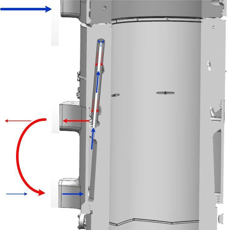 Cold Corrosion Cylinder Liner Cooling Rating Dependent (RDL) RDL Cooling.