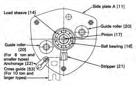 Figure 6-3 Side Plate Assembly 6) Join the side plate B [13] to the side plate A [11]. *NOTE: In case it is difficult to join the two, tap it with a rubber mallet.