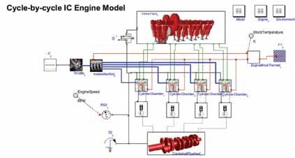 Typically, these models are used for engine control development, validation, and testing.