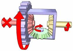 Differential Differential is a device that allows to split the engine power to the two wheel shafts while allowing them to spin at different