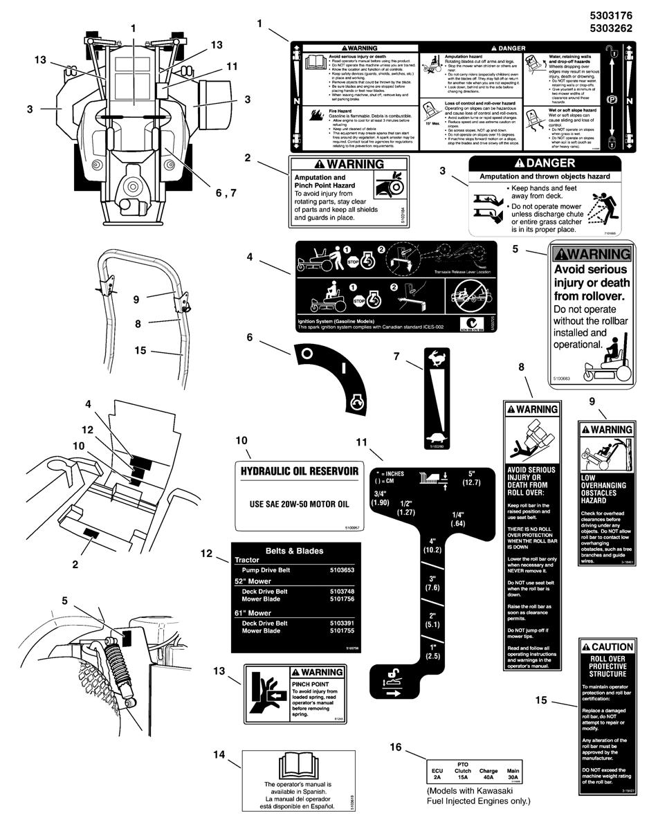 Decal Group - Safety & Operation USA Models NOTE: Unless noted otherwise, use the standard hardware torque specification