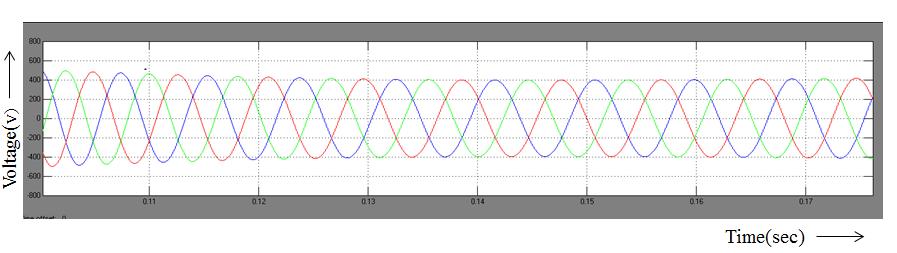 5 Output waveform of pmsg Control logic Output waveform of rectifier Fig. 10. Output Waveform of PMSG Fig. 12. Switching Conditions Output Fig. 11. Rectifier Output Waveform.