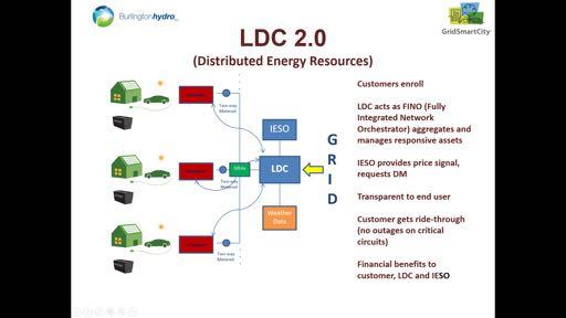 Aggregated DER LDC 2.