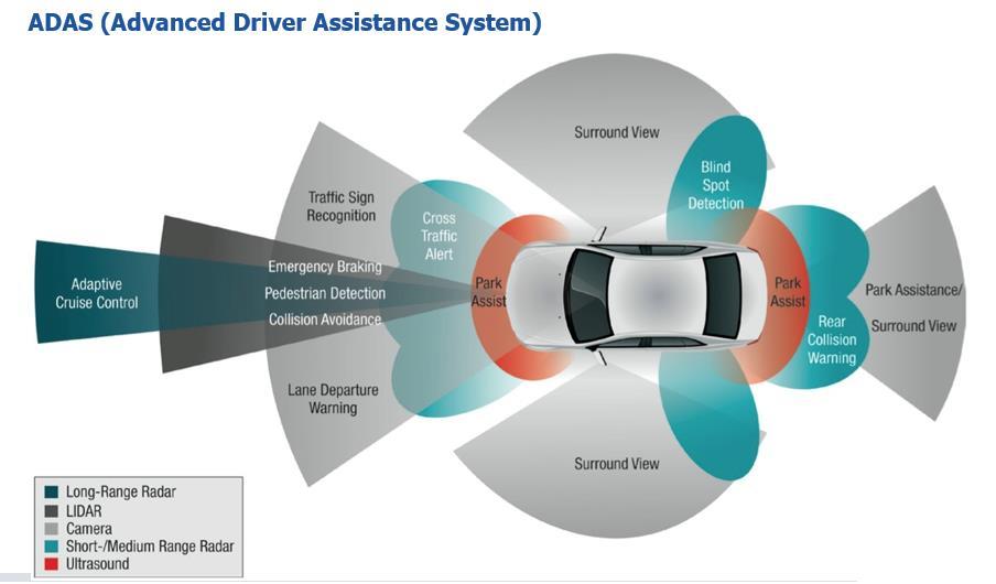 Australia s most advanced highly automated driving vehicle (SAE Level 3).